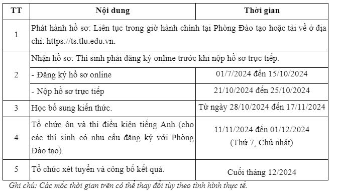 Kế hoạch tuyển sinh đào tạo trình độ thạc sĩ khóa 32 đợt 2 năm 2024 của Trường Đại học Thủy lợi. kehoachtuyensinh.png