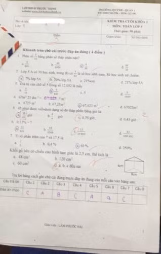 Bài kiểm tra cuối khóa của một học sinh lớp 5 học ở cơ sở Phước Thịnh (ảnh: T.T)