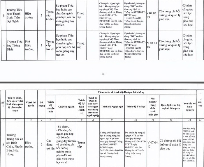 Ảnh chụp Thông báo số 939/TB-UBND về việc thi tuyển chức danh lãnh đạo, quản lý các cơ quan hành chính, đơn vị sự nghiệp công lập thuộc quản lý của Ủy ban nhân dân huyện Xuyên Mộc năm 2020. Ảnh chụp Thông báo số 939/TB-UBND về việc thi tuyển chức danh lãnh đạo, quản lý các cơ quan hành chính, đơn vị sự nghiệp công lập thuộc quản lý của Ủy ban nhân dân huyện Xuyên Mộc năm 2020.