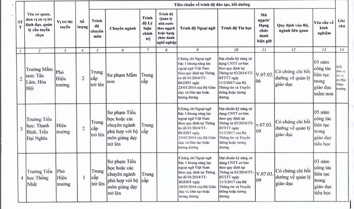 Ảnh chụp Thông báo số 939/TB-UBND về việc thi tuyển chức danh lãnh đạo, quản lý các cơ quan hành chính, đơn vị sự nghiệp công lập thuộc quản lý của Ủy ban nhân dân huyện Xuyên Mộc năm 2020. Ảnh chụp Thông báo số 939/TB-UBND về việc thi tuyển chức danh lãnh đạo, quản lý các cơ quan hành chính, đơn vị sự nghiệp công lập thuộc quản lý của Ủy ban nhân dân huyện Xuyên Mộc năm 2020.