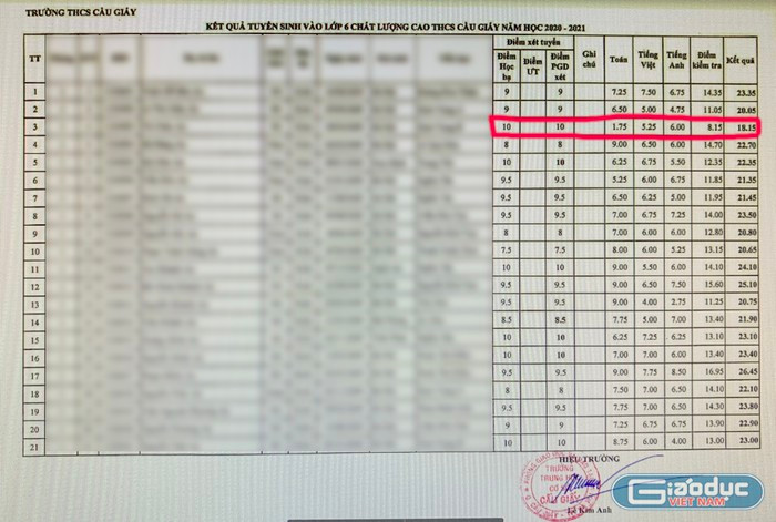 Phải nói thẳng học bạ toàn 10 đi thi chỉ 1 điểm là rất bất thường! ảnh 1