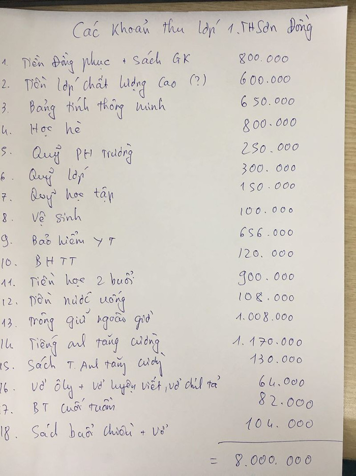 Một bản chép tay minh bạch còn thiếu nhiều khoản. Ảnh: NVCC/ Giaoduc.net.vn Một bản chép tay minh bạch còn thiếu nhiều khoản. Ảnh: NVCC/ Giaoduc.net.vn