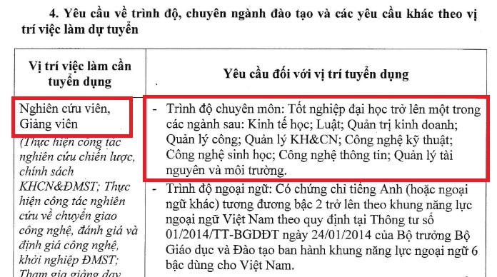 Yêu cầu ứng viên dự tuyển có trình độ chuyên môn tốt nghiệp đại học trở lên. Ảnh: Chụp Thông báo của Học viện Khoa học, công nghệ và Đối mới sáng tạo. Yêu cầu ứng viên dự tuyển có trình độ chuyên môn tốt nghiệp đại học trở lên. Ảnh: Chụp Thông báo của Học viện Khoa học, công nghệ và Đối mới sáng tạo.