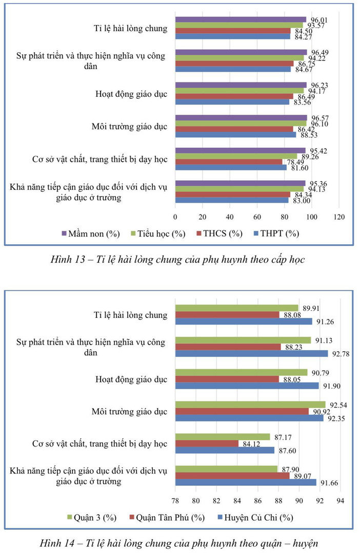 Trích kết quả của cuộc khảo sát này (ảnh: báo cáo)