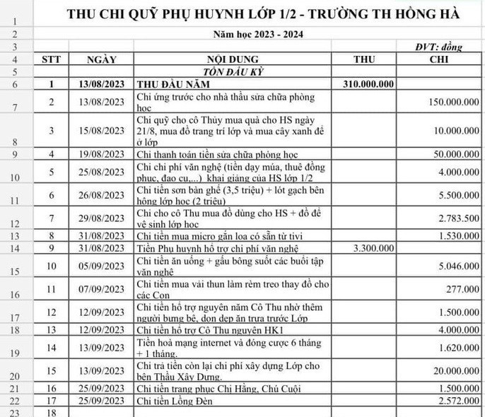 Bảng dự toán thu chi khủng của lớp 1/2 Trường tiểu học Hồng Hà, Quận Bình Thạnh (ảnh minh họa) Bảng dự toán thu chi khủng của lớp 1/2 Trường tiểu học Hồng Hà, Quận Bình Thạnh (ảnh minh họa)