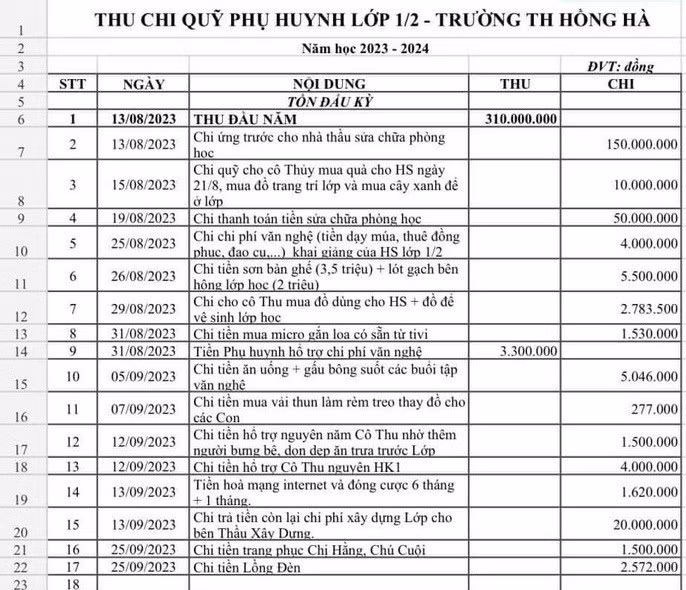Bảng dự toán thu chi khủng của lớp 1/2 Trường tiểu học Hồng Hà, Quận Bình Thạnh (ảnh minh họa)