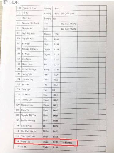 Danh sách các cổ đông tham dự đại hội toàn trường Hoa Sen (Ảnh: T.Q) Danh sách các cổ đông tham dự đại hội toàn trường Hoa Sen (Ảnh: T.Q)