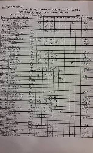 Danh sách các học sinh lớp 12A11 chọn giáo viên cho việc học thêm của mình (ảnh: T.Q) Danh sách các học sinh lớp 12A11 chọn giáo viên cho việc học thêm của mình (ảnh: T.Q)