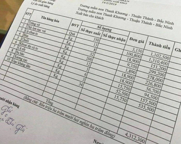 Phiếu giao thực phẩm của công ty Hương Thành tại Trường mầm non Thanh Khương ngày 14/2, giá thịt lợn cao gấp nhiều lần thị trường bị phát hiện dấu hiệu bất thường nghi nhiễm sán gạo. Ảnh: NVCC. Phiếu giao thực phẩm của công ty Hương Thành tại Trường mầm non Thanh Khương ngày 14/2, giá thịt lợn cao gấp nhiều lần thị trường bị phát hiện dấu hiệu bất thường nghi nhiễm sán gạo. Ảnh: NVCC.