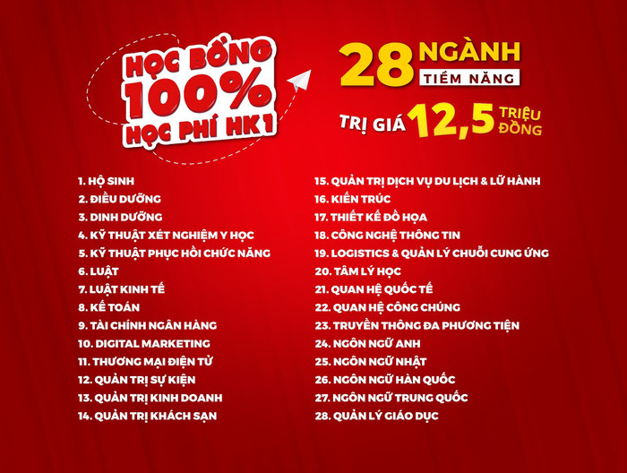 Thí sinh có cơ hội nhận học bổng khi đăng ký vào 28 ngành học tiềm năng ở HIU. HIUHuyen2.jpg