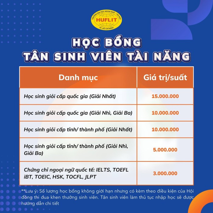 HUFLIT dành tặng nhiều suất học bổng cho các bạn học sinh giỏi cấp tỉnh/thành phố trở lên hoặc có chứng chỉ ngoại ngữ quốc tế. anh3.jpeg