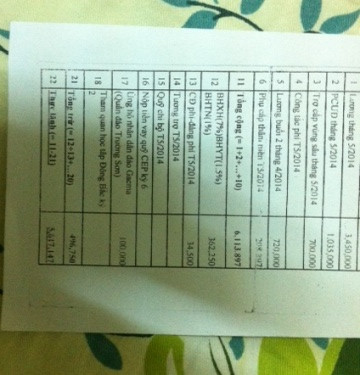 Phiếu lương tháng 5/2014 có ghi rõ: Đóng góp 100.000 đồng ủng hộ nhân dân đảo Gạc Ma