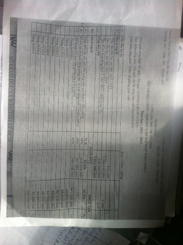 Một bảng công khai tài chính khác được lưu hành nội bộ trong một số cá nhân (Ảnh: H.L) Một bảng công khai tài chính khác được lưu hành nội bộ trong một số cá nhân (Ảnh: H.L)