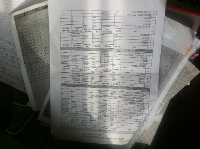 Một bảng công khai tài chính khác cung cấp cho PV với các con số hoàn toàn khác (ảnh: H.L) Một bảng công khai tài chính khác cung cấp cho PV với các con số hoàn toàn khác (ảnh: H.L)