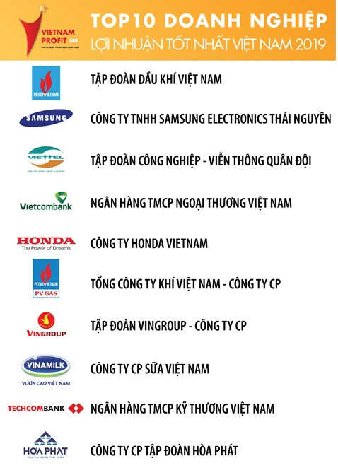 Sự xuất hiện ngoạn mục của Techcombank (đứng thứ 9) trong Top 10 năm nay Sự xuất hiện ngoạn mục của Techcombank (đứng thứ 9) trong Top 10 năm nay