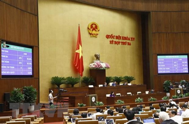 Quốc hội biểu quyết thông qua Nghị quyết về chủ trương đầu tư Dự án đầu tư xây dựng đường Vành đai 4 - vùng thủ đô Hà Nội. (Ảnh: Doãn Tấn/TTXVN) Quốc hội biểu quyết thông qua Nghị quyết về chủ trương đầu tư Dự án đầu tư xây dựng đường Vành đai 4 - vùng thủ đô Hà Nội. (Ảnh: Doãn Tấn/TTXVN)