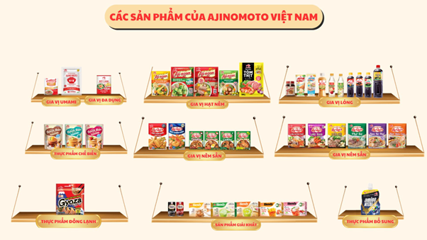 Danh mục sản phẩm của Ajinomoto Việt Nam tính đến nay. ajinomoto3.png