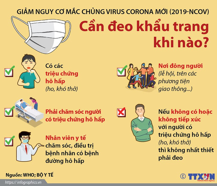 Cần đeo khẩu trang khi nào để giảm nguy cơ mắc nCoV? Cần đeo khẩu trang khi nào để giảm nguy cơ mắc nCoV?