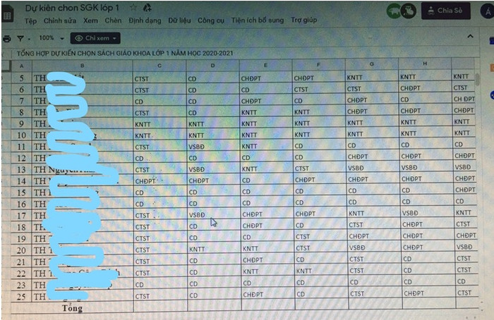 Bảng tổng hợp kết quả chọn sách giáo khoa lớp 1 của một số trường tiểu học (Ảnh do tác giả cung cấp)