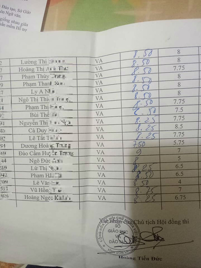 Có bài thi Ngữ văn sau khi chấm thẩm định lại từ 8,5 điểm về 4 điểm. Ảnh: T.H Có bài thi Ngữ văn sau khi chấm thẩm định lại từ 8,5 điểm về 4 điểm. Ảnh: T.H