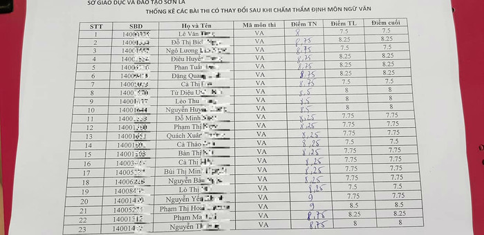 Chấm thoáng có phải là lý do khiến phổ điểm môn Ngữ văn thi Quốc gia đẹp như mơ? ảnh 4 Chấm thoáng có phải là lý do khiến phổ điểm môn Ngữ văn thi Quốc gia đẹp như mơ? ảnh 4
