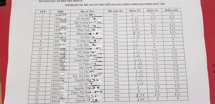 Chấm thoáng có phải là lý do khiến phổ điểm môn Ngữ văn thi Quốc gia đẹp như mơ? ảnh 4 Chấm thoáng có phải là lý do khiến phổ điểm môn Ngữ văn thi Quốc gia đẹp như mơ? ảnh 4