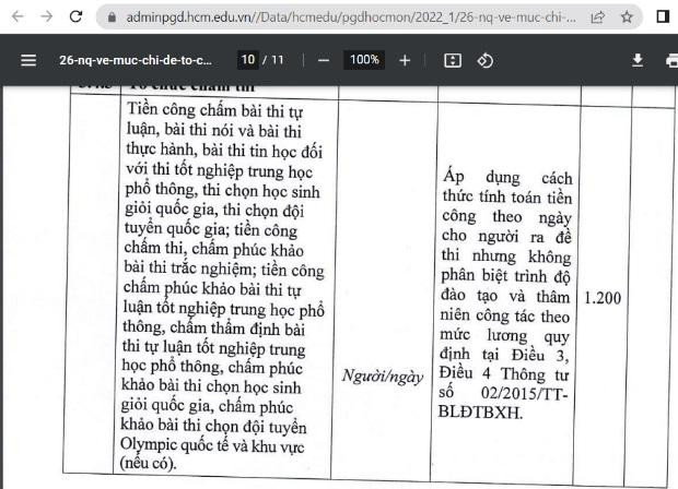 Thù lao chấm thi tốt nghiệp trung học phổ thông tại Thành phố Hồ Chí Minh. (Ảnh do tác giả cung cấp)
