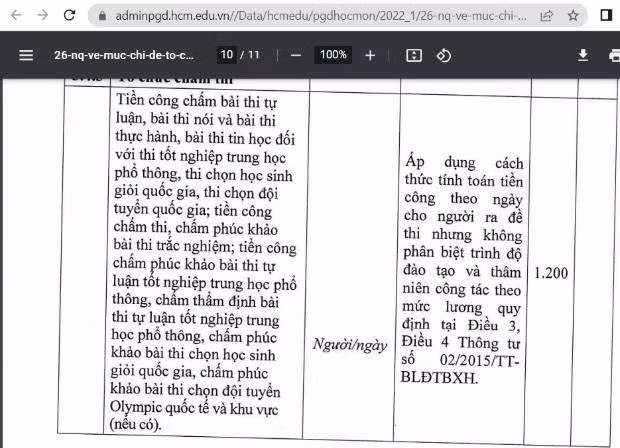Thù lao chấm thi tốt nghiệp trung học phổ thông tại Thành phố Hồ Chí Minh. (Ảnh do tác giả cung cấp)