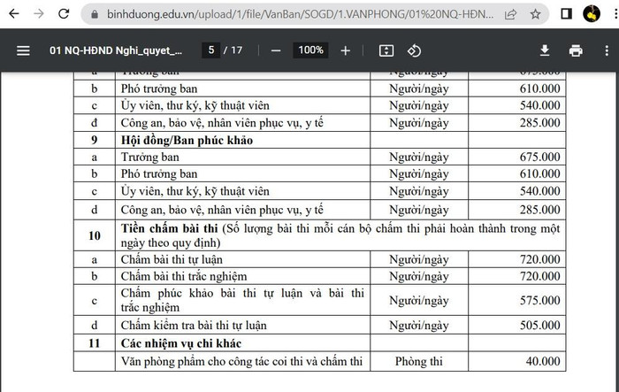 Thù lao chấm thi tốt nghiệp trung học phổ thông tại Bình Dương. (Ảnh do tác giả cung cấp)