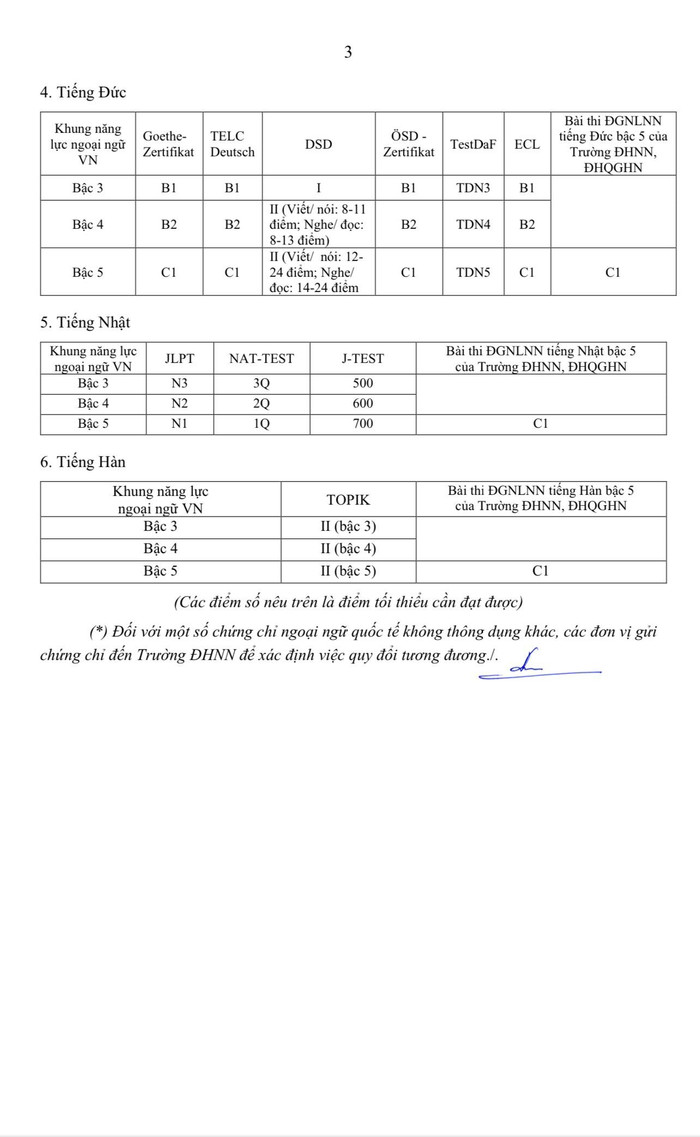 Công văn số 4116/ĐHQGHN-ĐT của Đại học Quốc gia Hà Nội Công văn số 4116/ĐHQGHN-ĐT của Đại học Quốc gia Hà Nội
