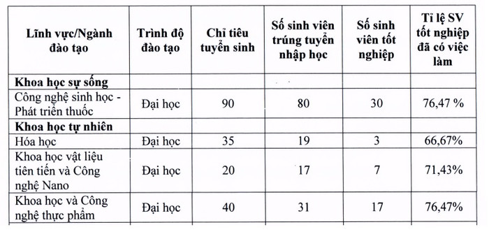 Những ngành nhà trường có tỷ lệ sinh viên tốt nghiệp có việc làm sau 1 năm ra trường dưới 80%. (Ảnh chụp màn hình link-6.jpg