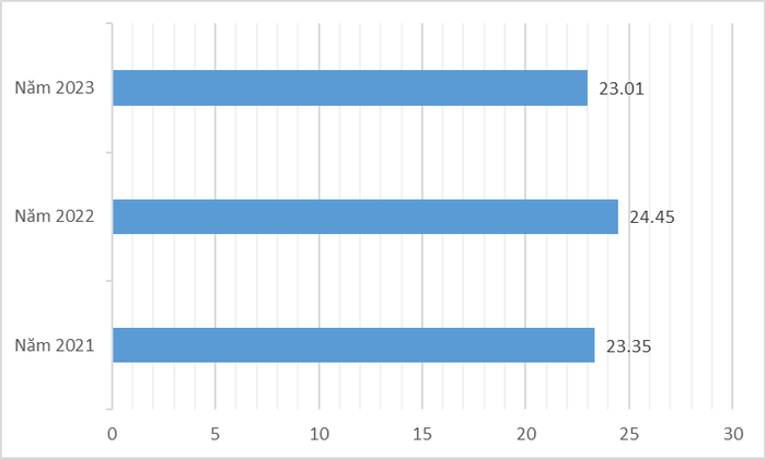 Điểm trúng tuyển ngành Du lịch của Trường Đại học Sài Gòn năm 2021, 2022, 2023 theo kết quả thi tốt nghiệp trung học phổ thông. unnamed (22).png