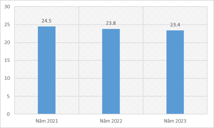 Điểm trúng tuyển ngành Du lịch của Trường Đại học Mở Thành phố Hồ Chí Minh năm 2021, 2022, 2023 theo kết quả thi tốt nghiệp trung học phổ thông. unnamed (21).png