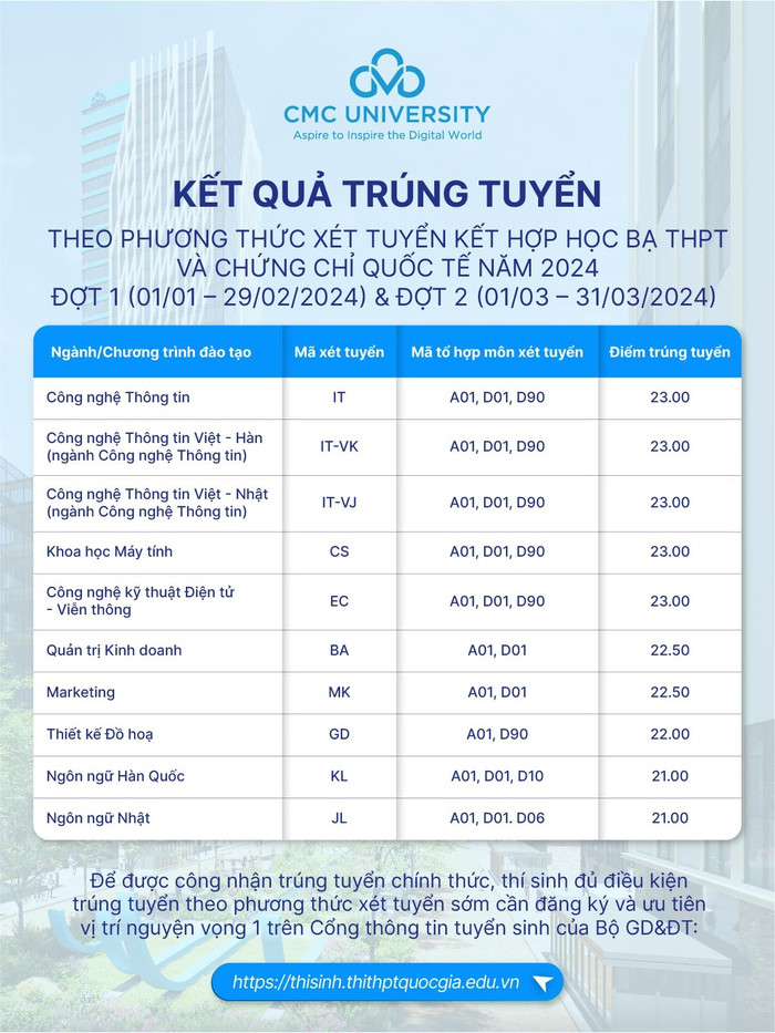Kết quả trúng tuyển đại học hệ chính quy đợt 1 và đợt 2 năm 2024 – Trường Đại học CMC theo phương thức xét tuyển kết hợp kết quả học bạ với chứng chỉ quốc tế. media 2.jpg