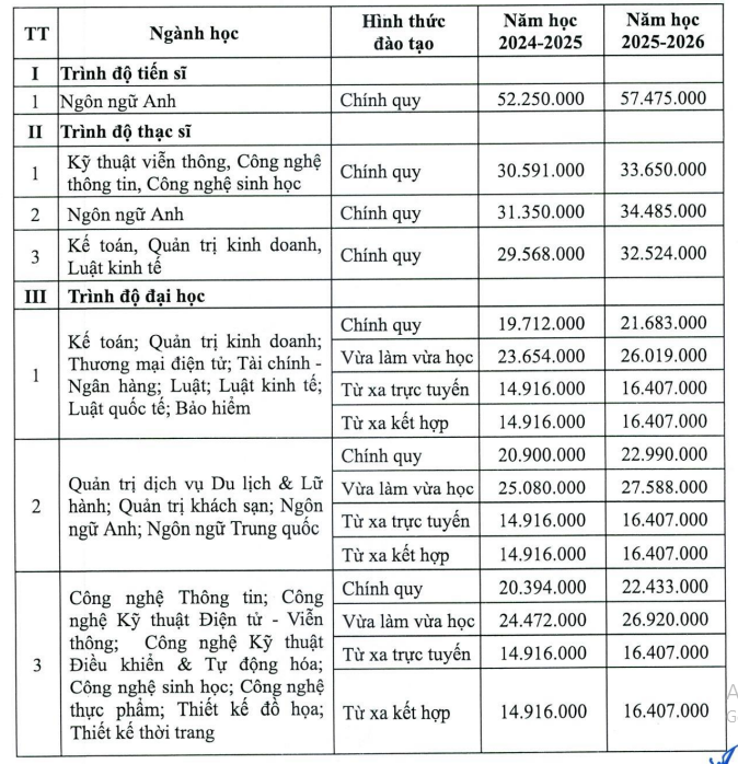 Ảnh chụp từ website Trường Đại học Mở Hà Nội. cnsh-8.png