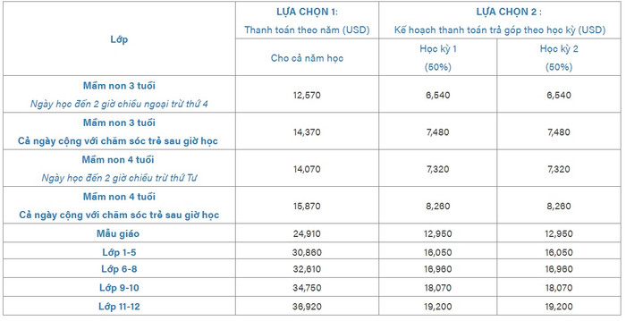 Mức học phí năm học 2024-2025 của Trường Quốc tế Liên Hợp Quốc - UNIS. (Ảnh chụp màn hình) Trường Quốc tế Liên Hợp Quốc.jpg