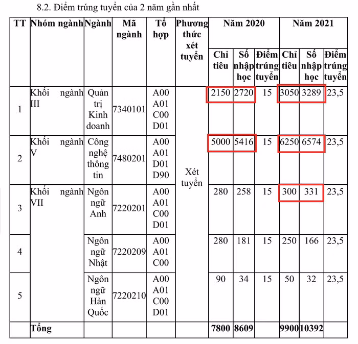 (Ảnh chụp màn hình)