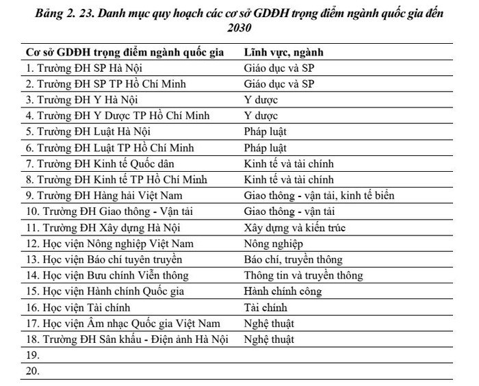 Trường Đại học Xây dựng Hà Nội là cơ sở giáo dục đại học duy nhất thuộc lĩnh vực Xây dựng và kiến trúc được đề xuất trở thành trường đại học trọng điểm ngành quốc gia. Trường Đại học Xây dựng Hà Nội là cơ sở giáo dục đại học duy nhất thuộc lĩnh vực Xây dựng và kiến trúc được đề xuất trở thành trường đại học trọng điểm ngành quốc gia.