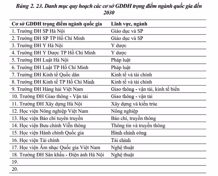 Trường Đại học Xây dựng Hà Nội là cơ sở giáo dục đại học duy nhất thuộc lĩnh vực Xây dựng và kiến trúc được đề xuất trở thành trường đại học trọng điểm ngành quốc gia.
