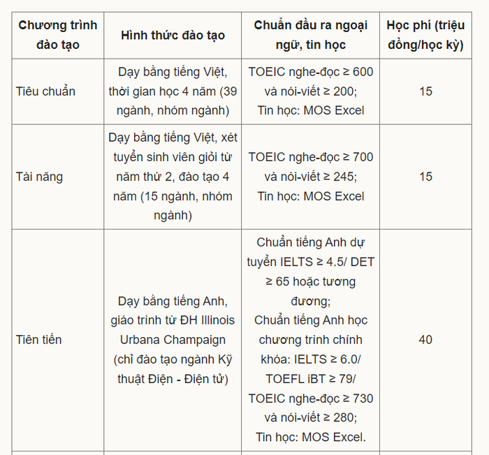 Ảnh chụp học phí dự kiến của Trường Đại học Bách khoa - Đại học Quốc gia Thành phố Hồ Chí Minh năm học 2024-2025. ảnh5.png