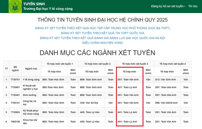 Một loạt tổ hợp xét tuyển không có môn Sinh học và Hóa học vào ngành về sức khỏe của Trường Đại học Y tế công cộng. unnamed (57).jpg