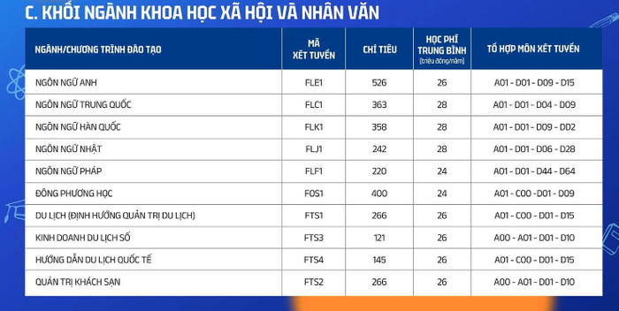 Ảnh chụp từ Đề án tuyển sinh 2024 của Trường Đại học Phenikaa. hoc-phi-6.png