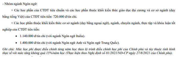 Ảnh chụp từ đề án tuyển sinh 2024 của Trường Đại học Hà Nội. hoc-phi.png