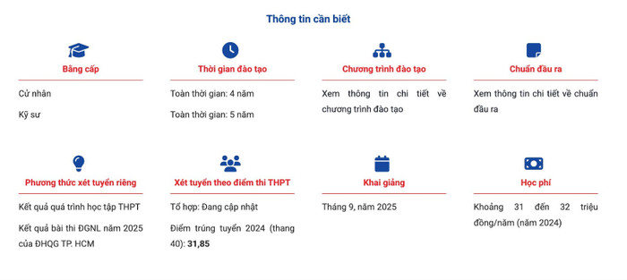Thông tin tuyển sinh ngành Kỹ thuật điều khiển và Tự động tại Trường Đại học Tôn Đức Thắng. Ảnh: website nhà trường. unnamed (82).jpg