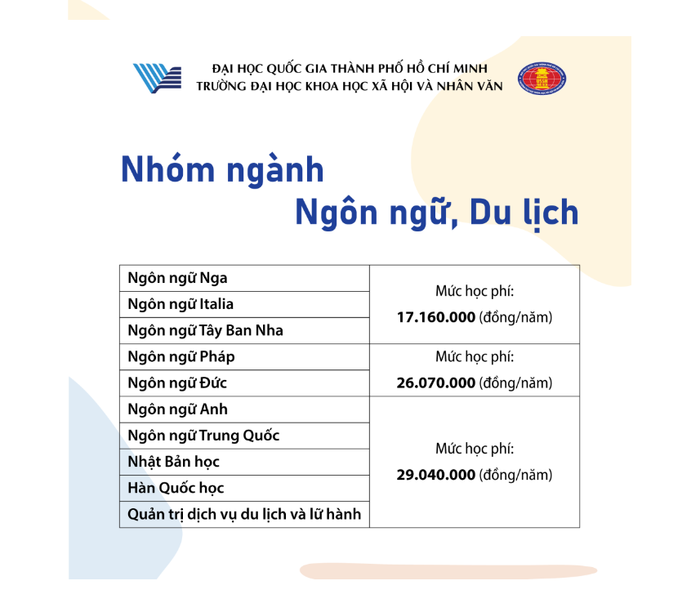 Học phí nhóm ngành Ngôn ngữ, Du lịch của Trường Đại học Khoa học xã hội và Nhân văn, Đại học Quốc gia Thành phố Hồ Chí Minh. (Ảnh chụp màn hình từ website trường) unnamed (9).png