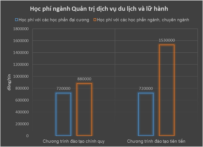 Học phí ngành Quản trị dịch vụ du lịch và lữ hành, Trường Đại học Hà Nội năm học 2024 - 2025 theo hai chương trình đào tạo khác nhau. unnamed (7).png