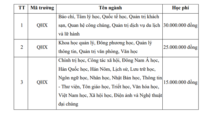 Học phí dự kiến năm học 2024 - 2025 của Trường Đại học Khoa học xã hội và Nhân văn, Đại học Quốc gia Hà Nội. (Ảnh: Chụp màn hình từ Đề án tuyển sinh năm 2024) unnamed (6).png