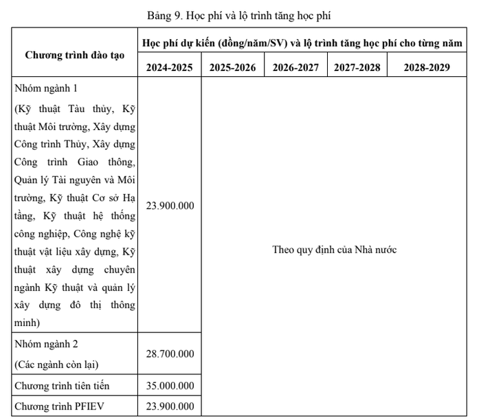 Ảnh chụp từ đề án tuyển sinh của Trường Đại học Bách khoa - Đại học Đà Nẵng. cnsh-9.png