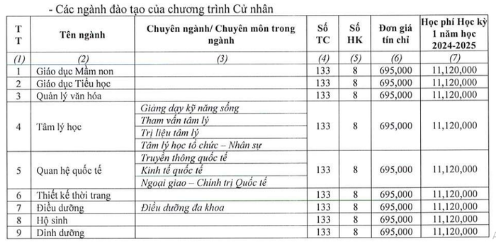 Ảnh chụp từ Đề án tuyển sinh năm 2024 của trường Đại học Đông Á. ảnh-9.png
