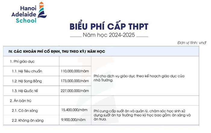 Học phí bậc trung học phổ thông của Hanoi Adelaide School năm học 2024-2025. (Ảnh chụp màn hình) hoc-phi-hsa.jpg